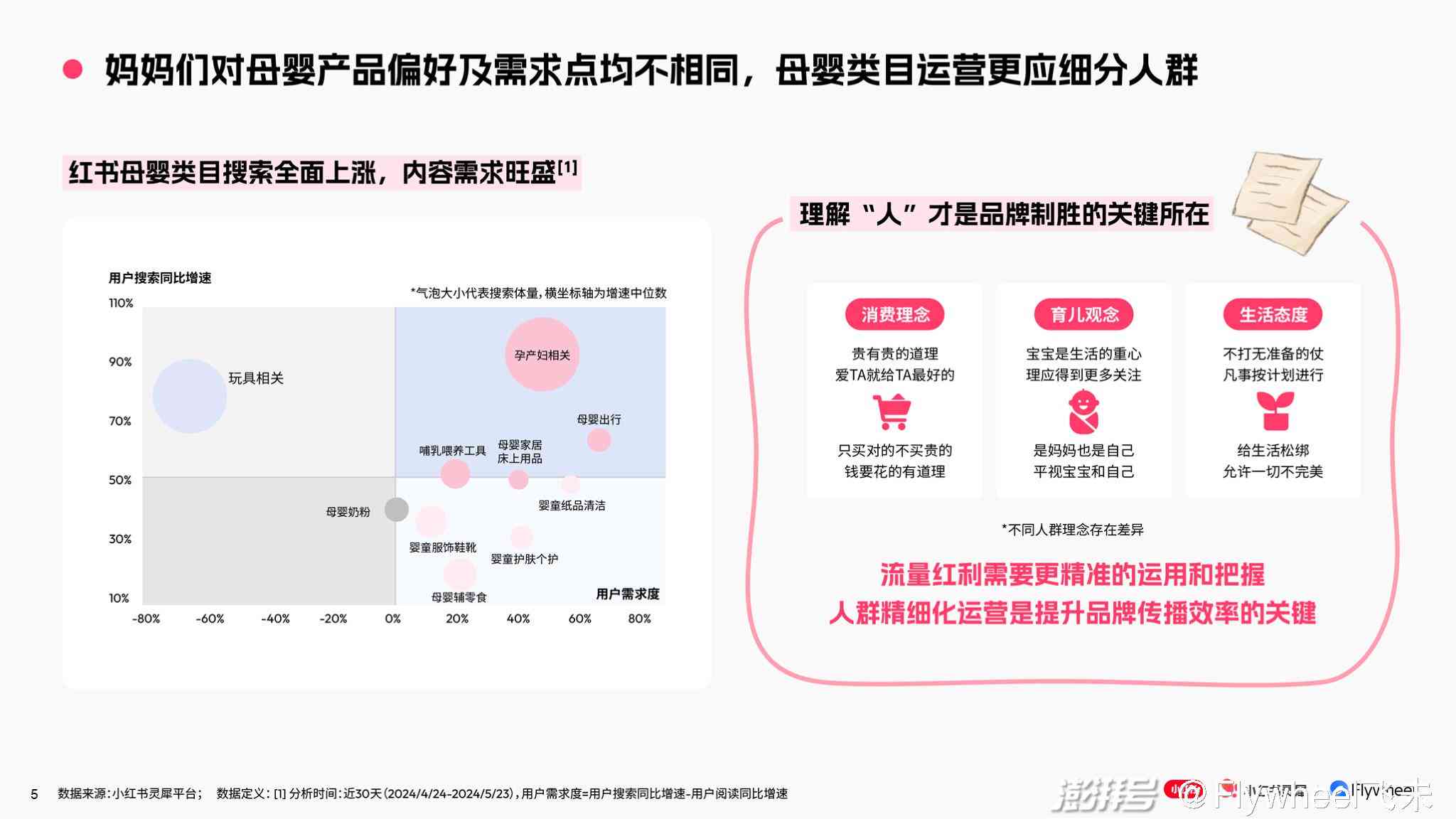 小红书热门文案攻略：全面覆用户关注话题，助你轻松吸引粉丝与互动