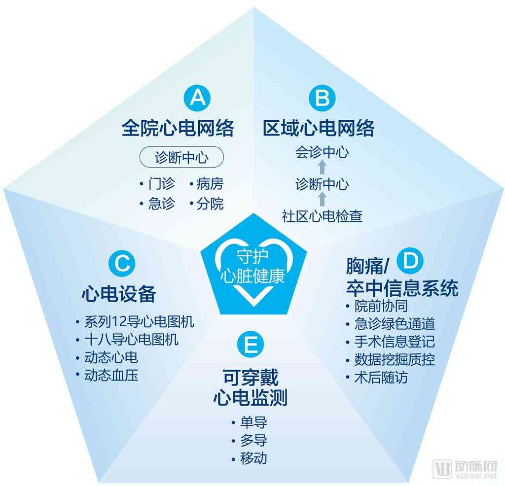心电ai：智能诊断算法与全面分析报告
