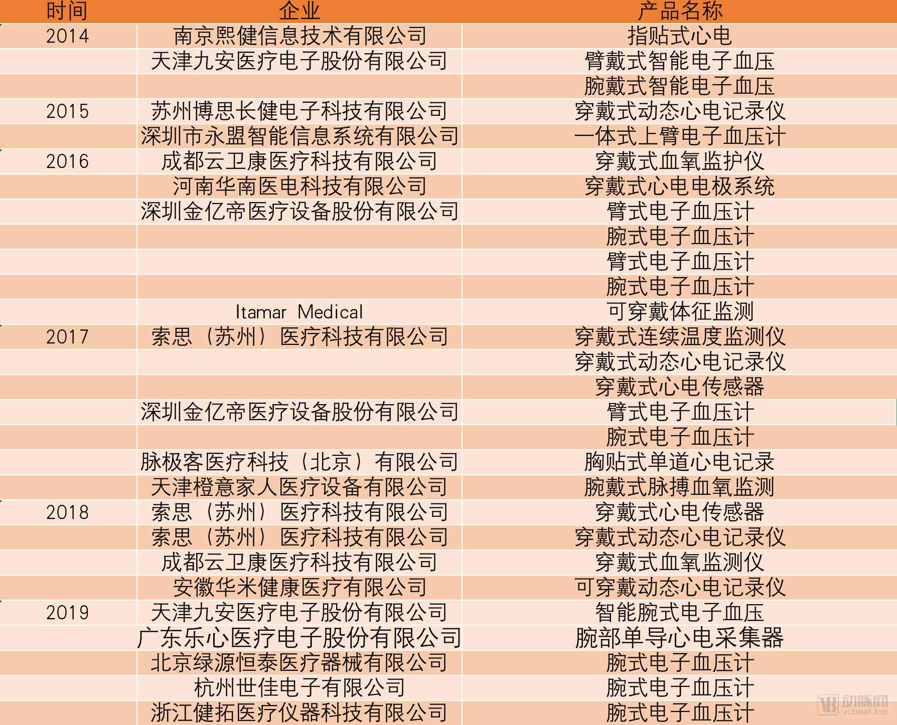 心电ai报告啥意思