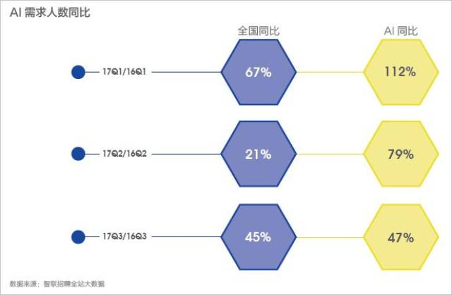 AI人才招聘：舌尖上的诱惑，探索美食界创新机遇与职业发展