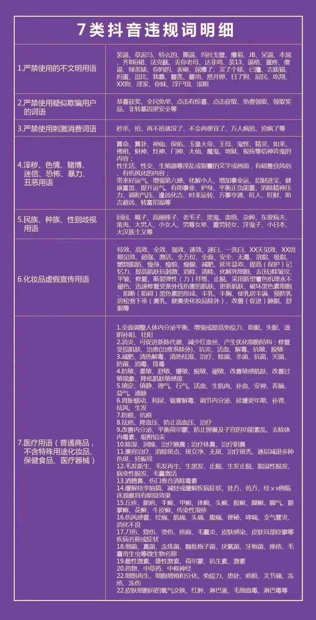 抖音作品关键词有哪些：类型、要求与内容解析