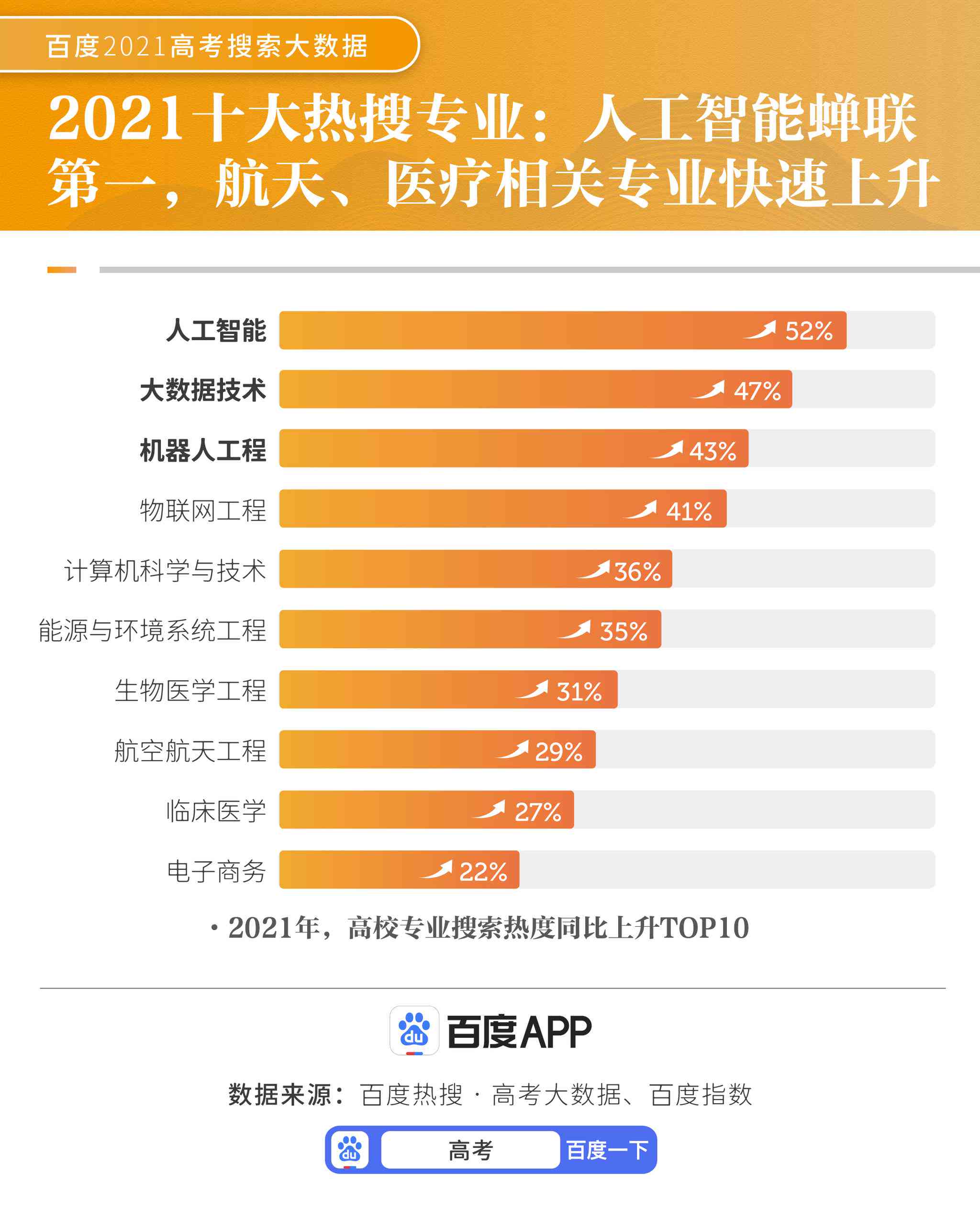'智能生涯规划助手：大学生专属AI写作与职业发展平台'