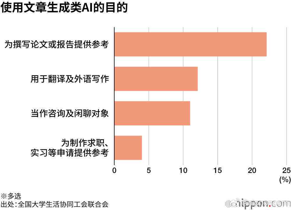 AI辅助大学生作业：利弊分析及高效推荐工具一览