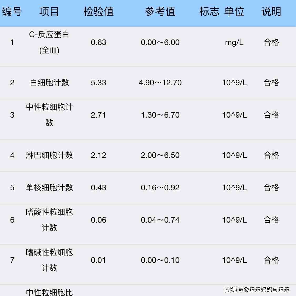 在线血常规报告单智能生成工具