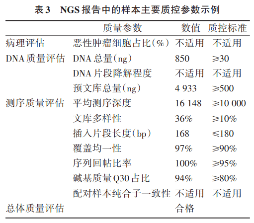 Ai血常规报告解读软件