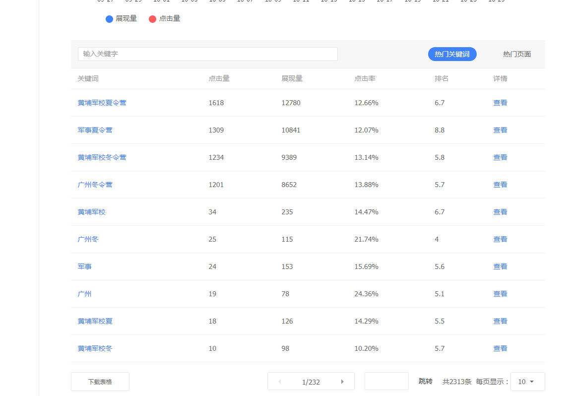 '关键词优化：案例检索与分析报告模板'