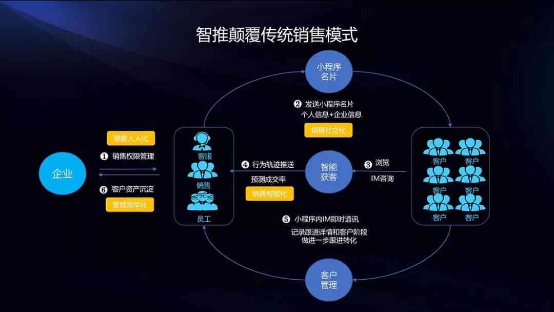 AI智能推广引擎：赋能商家高效触达目标客户
