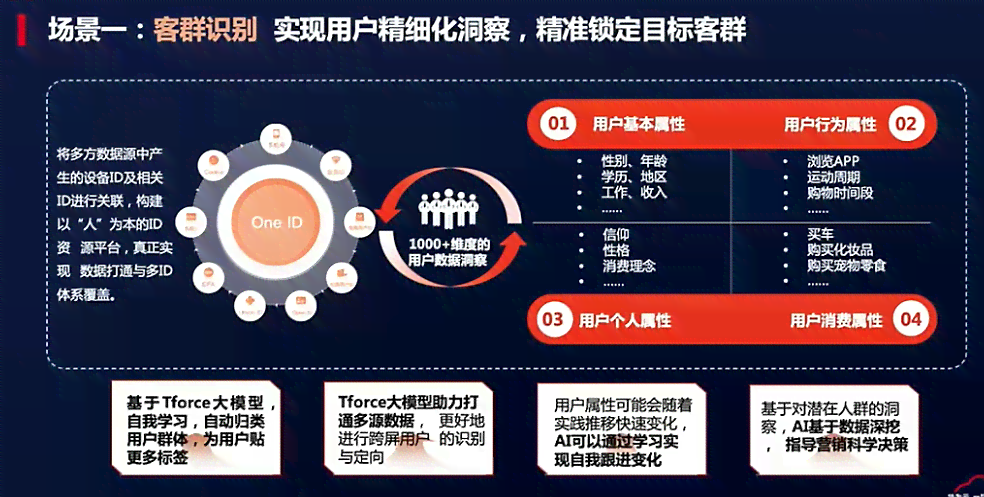 AI智能推广引擎：赋能商家高效触达目标客户