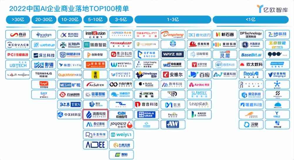 ai问卷分析报告怎么做：从制作到输出的完整指南