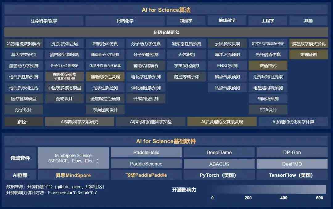 ai论文创作软件