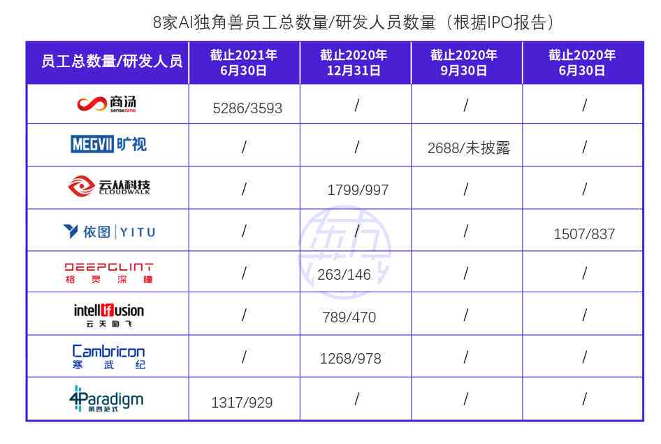 ai元素流行趋势分析报告：撰写与总结完整指南