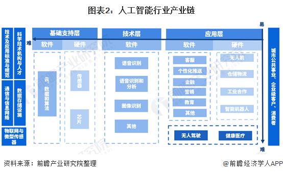 AI演进轨迹：揭秘人工智能的发展历程全景