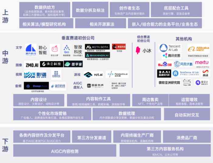 ai创作点赞量高吗：AI创作中心作品热度解析