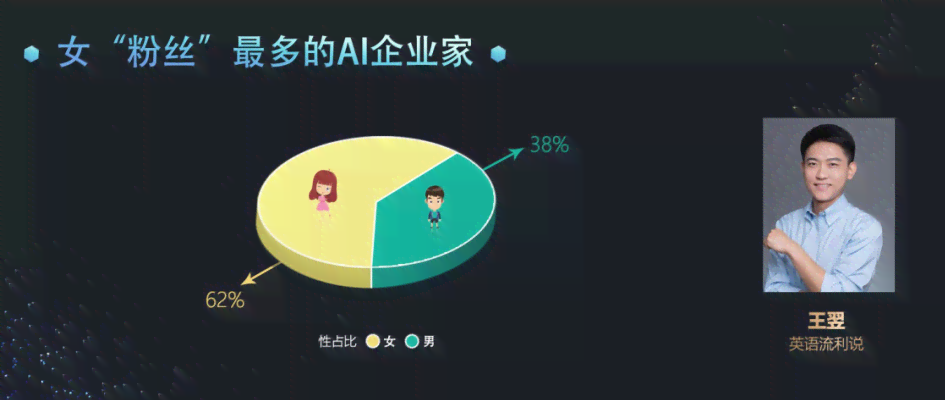 ai创作点赞量高吗：AI创作中心作品热度解析