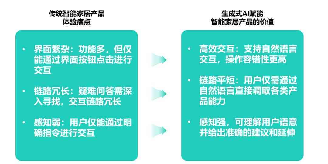探究AI研究报告撰写优势：全面覆用户搜索需求与生成式AI技术融合精髓