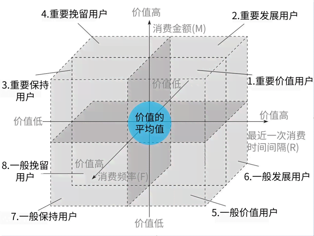智能AI分析报告模板：高效数据解读与可视化设计-智能ai项目