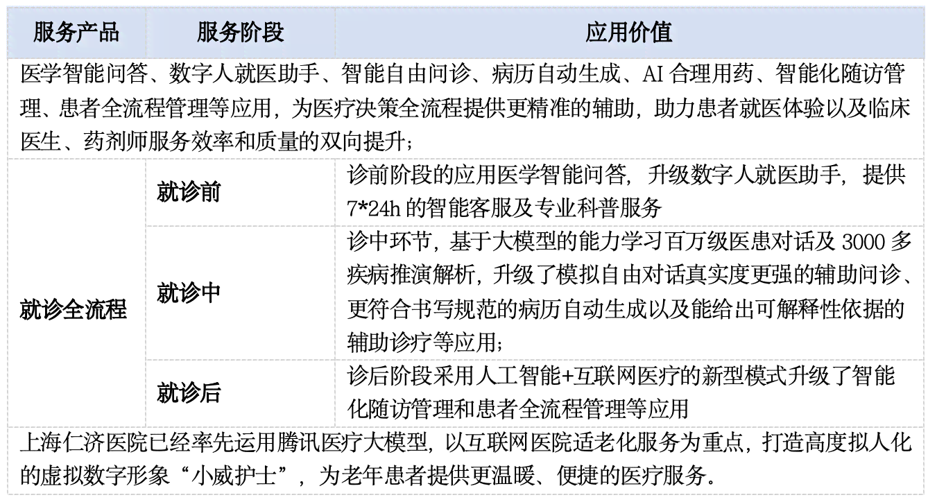 AI报告生成：在线免费病情诊断报告生成器-在线制作诊断报告生成