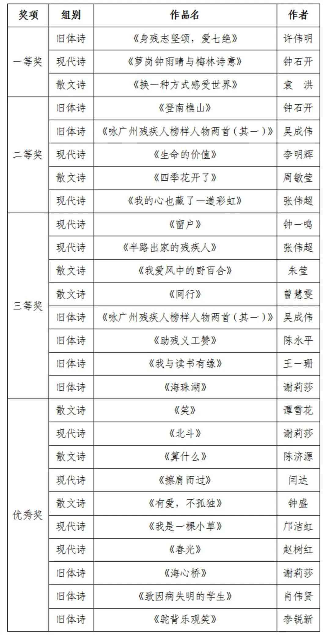 慈欣写诗程序：名称、及诗作一览