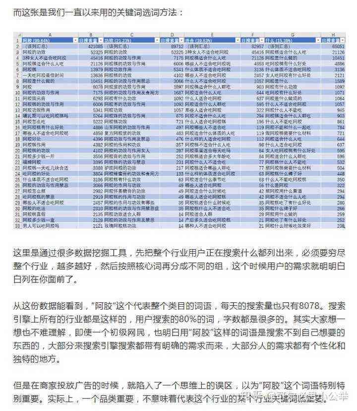 关键词驱动的文案分析撰写指南：深入剖析与技巧解读