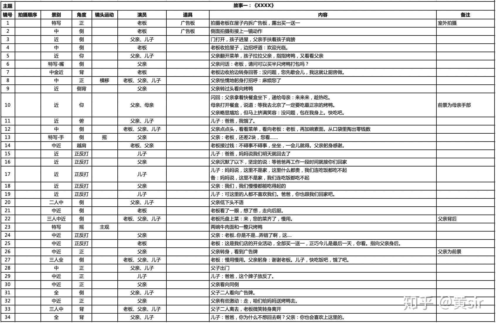 故事分镜头脚本范例：写作模板与大全集锦