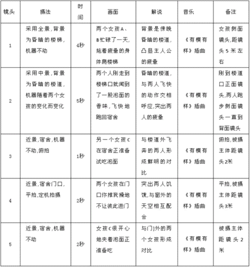 故事分镜头脚本范例：写作模板与大全集锦