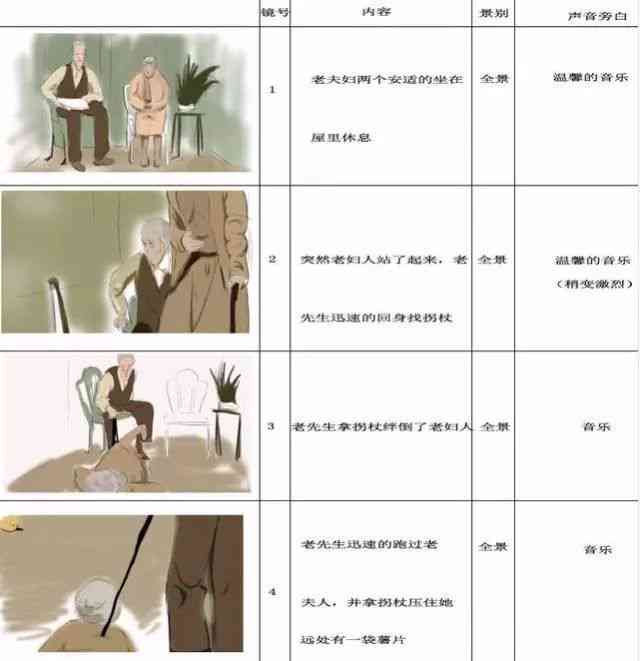 全新创意：10个精彩分镜头小故事脚本汇编，涵多种情境与主题