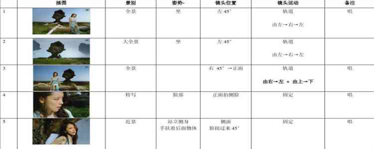 故事脚本和分镜头脚本的区别、联系及范例，与故事板差异解析