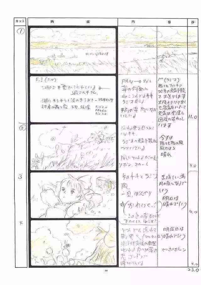 分镜头脚本与绘画教程：小故事创作全方位指南及实例分析