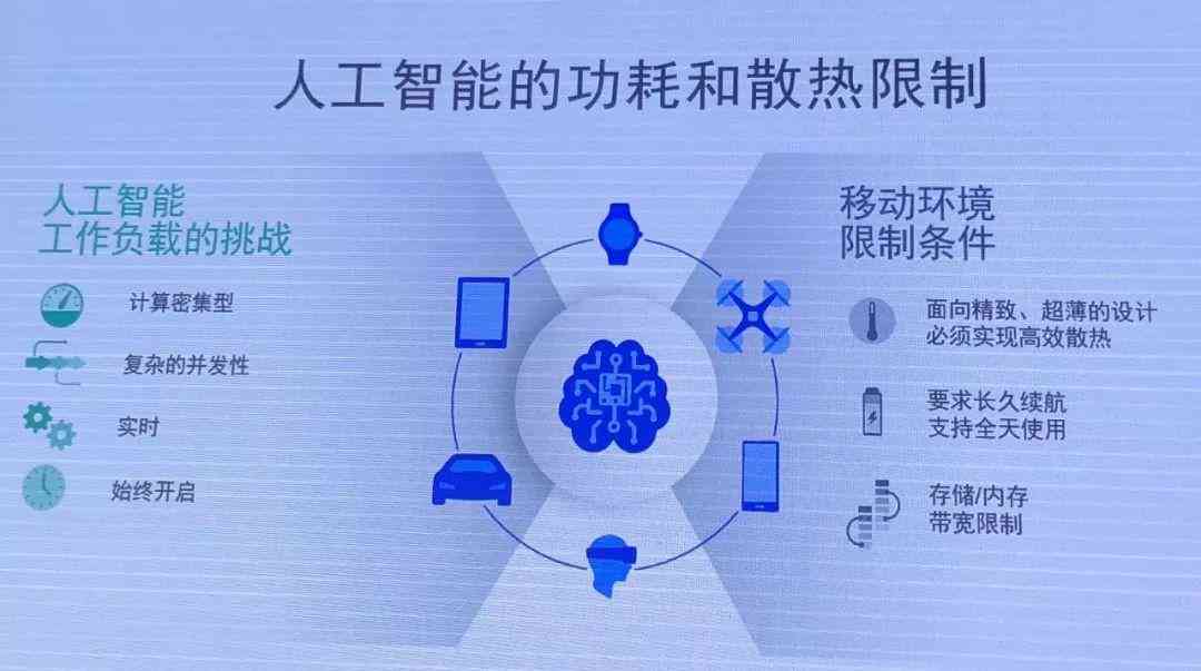 人工智能实验报告综合分析与成果总结
