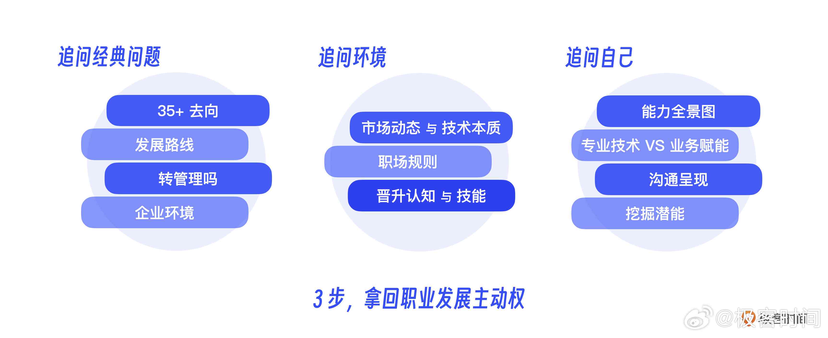 AI写作助力职业生涯规划：免费指南与实操步骤详解