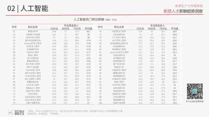 2024年AI行业薪酬洞察：技术精英薪资走势与市场需求分析报告