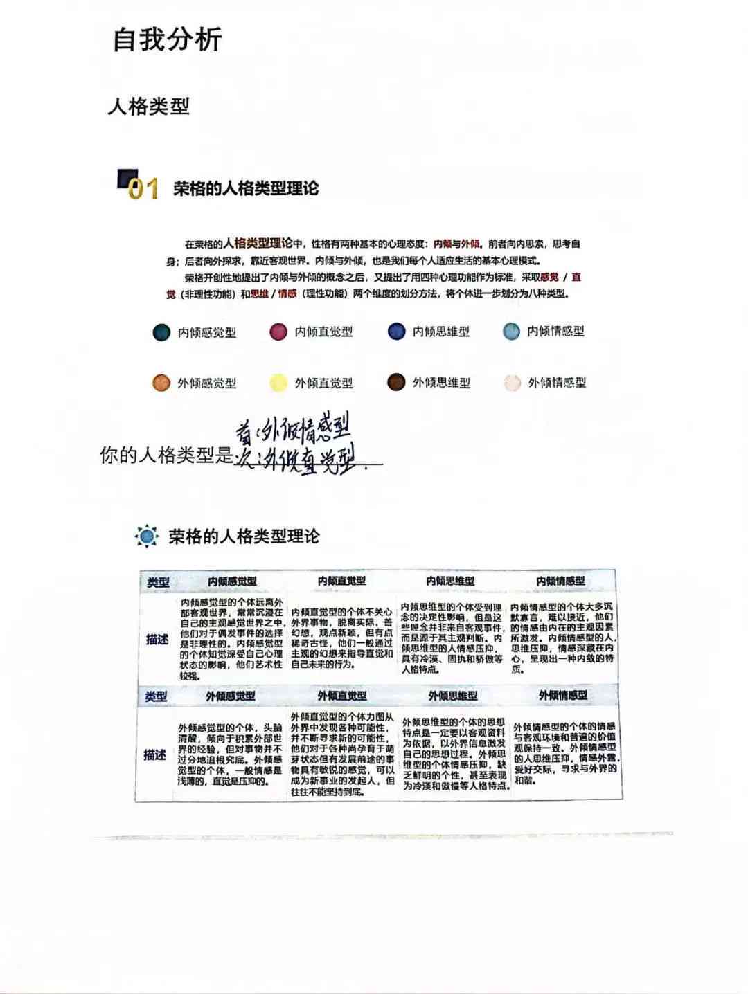 ai写作免费职业生涯规划