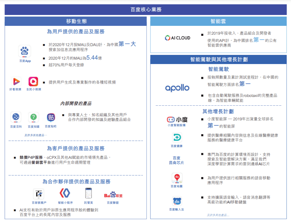 百度ai怎么做文案编辑