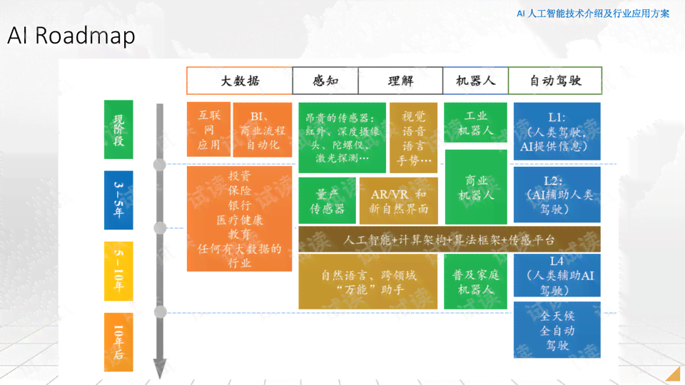 描述ai行业的文案