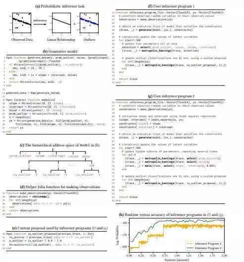 业设计开题报告怎么写AI：计算机与工程造价通用模板及范文