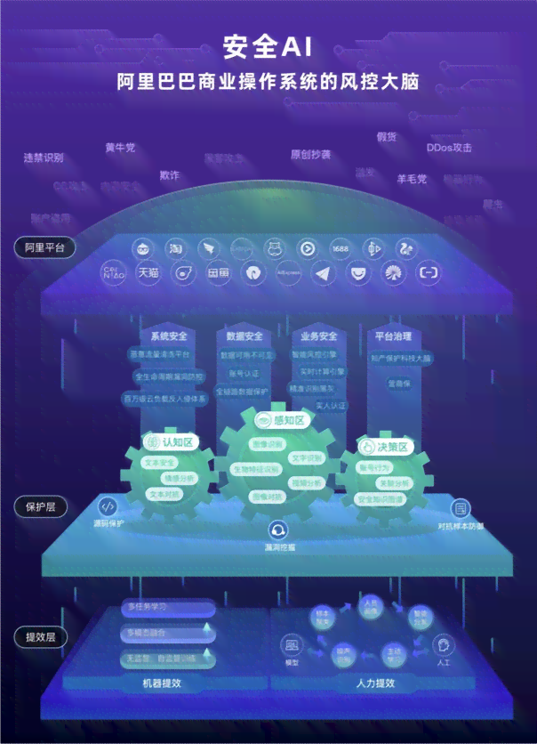 掌握黑谷AI：打造高转化率的引客文案模板攻略