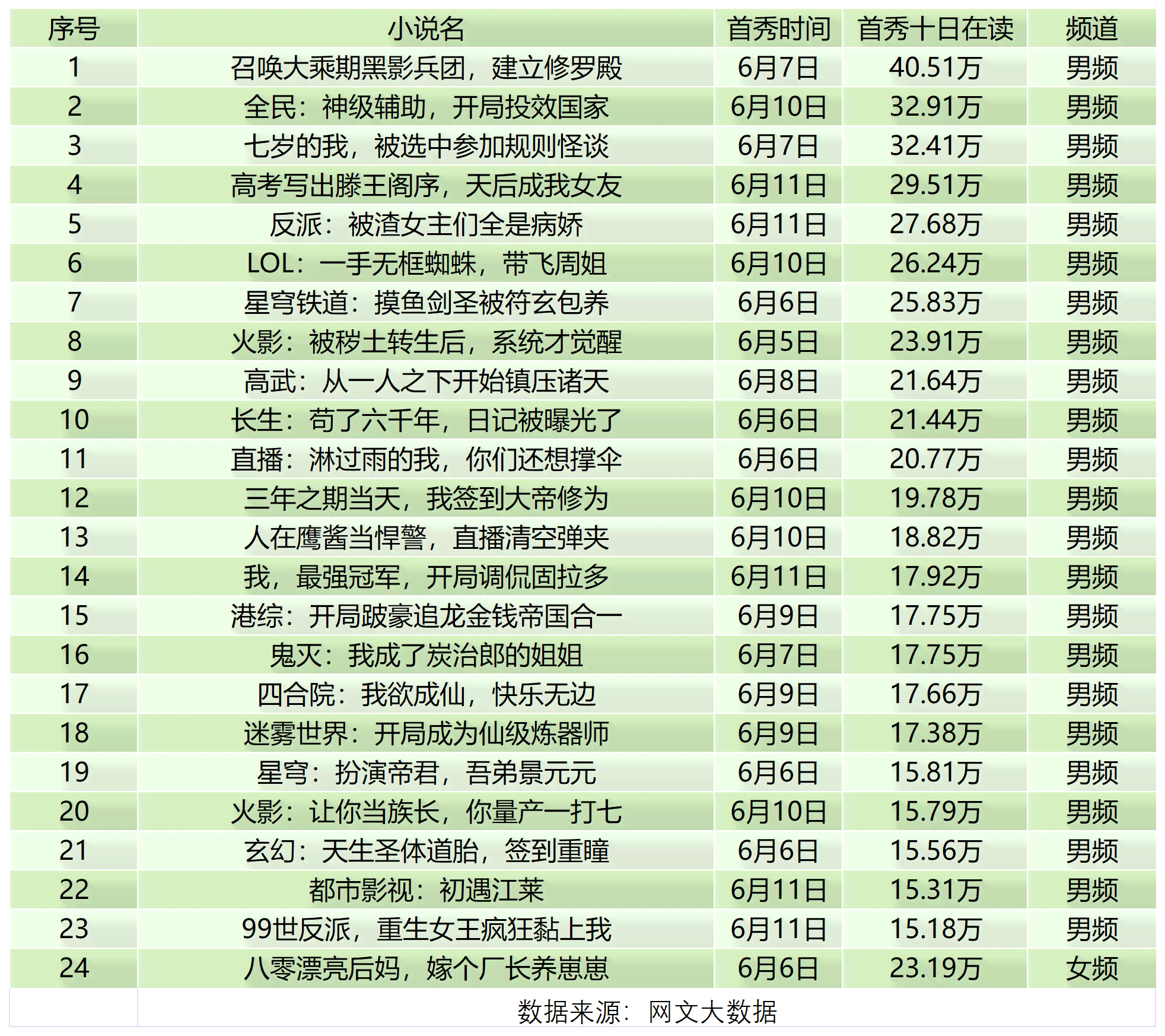 大神作家：古言网络大神级作家排行榜前50名，番茄大神作家精选