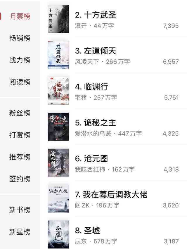 大神作家：古言网络大神级作家排行榜前50名，番茄大神作家精选