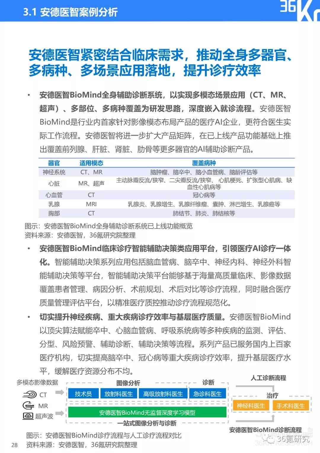 ai心理治疗师实验报告