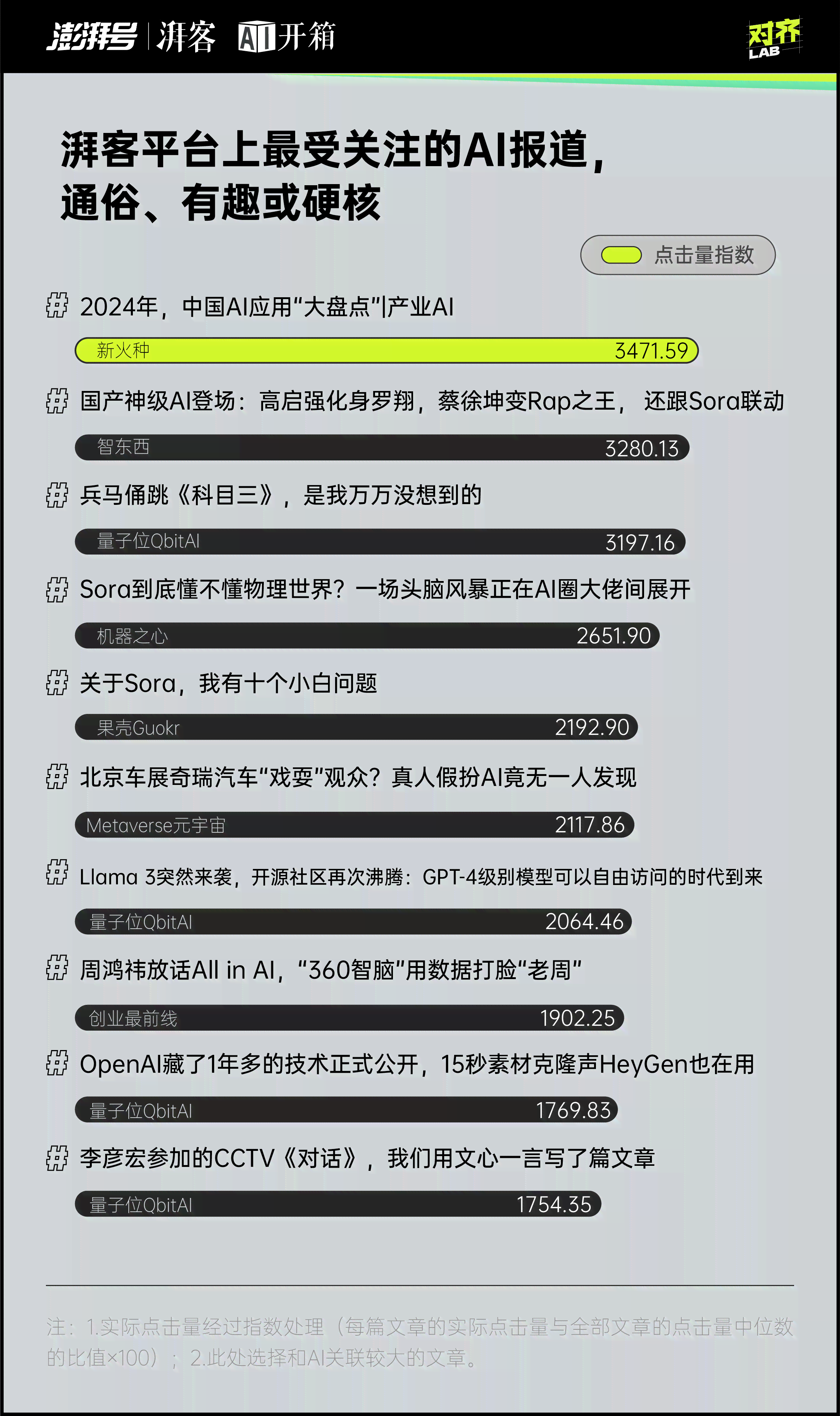 ai创作能规定字数吗：为何能或不能限制字数