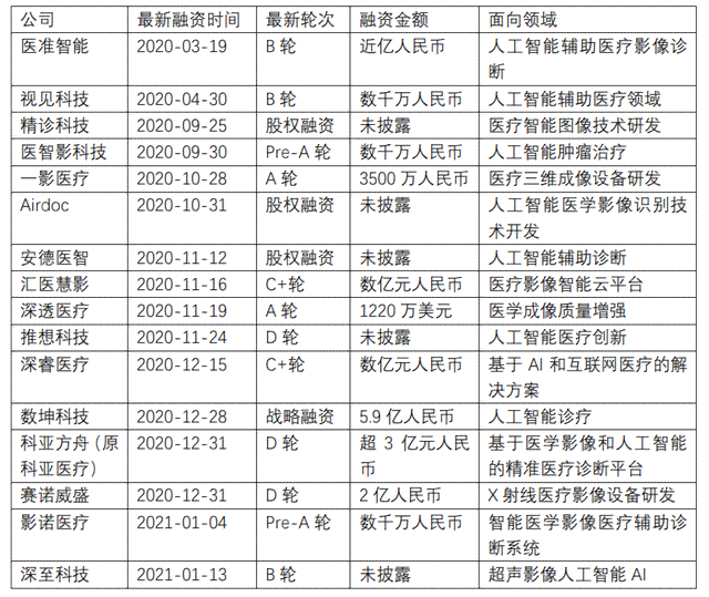 ai创作能规定字数吗：为何能或不能限制字数