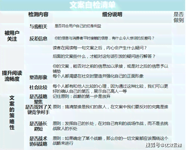掌握AI婚纱特效文案撰写：全方位攻略，满足用户搜索需求与创意灵感