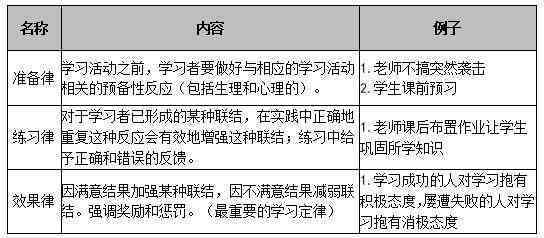 怎么自己训练实小编写作能力——详细方法与步骤解析