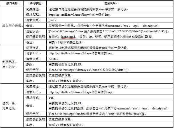 作文AI评分：评分术语、评分器、评分表、A 含义及评分标准说明