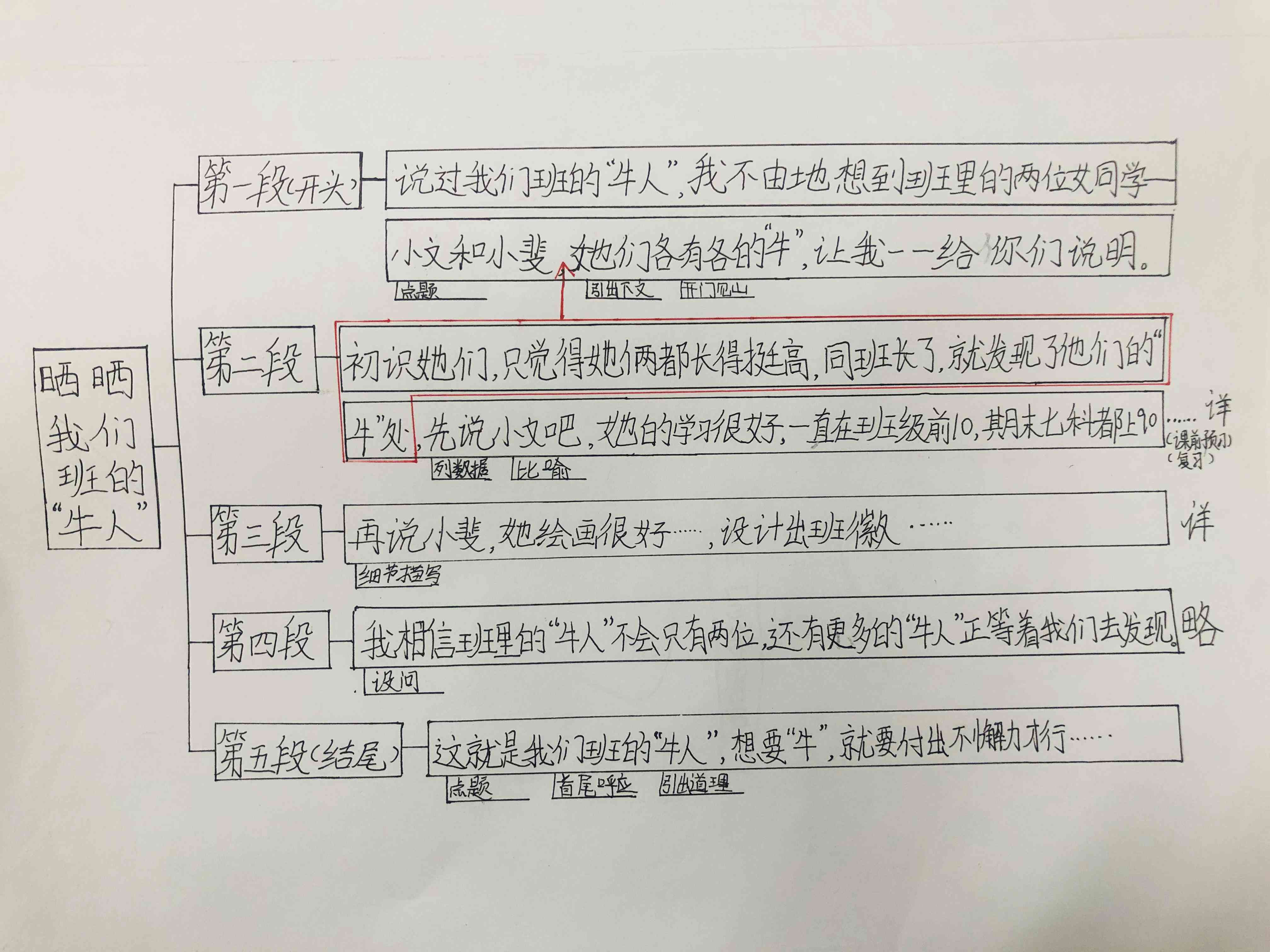 写作评分：标准细则、软件、网站及英语评分综合指南