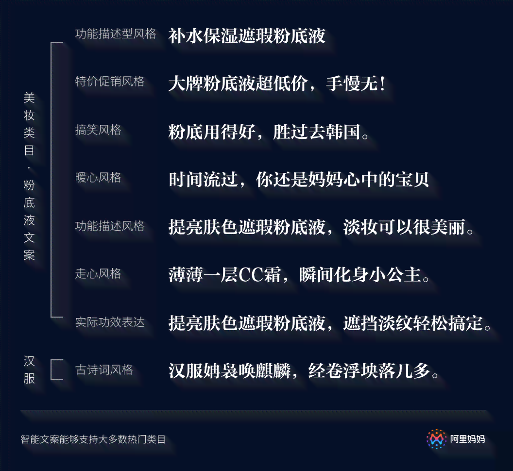 'AI智能文案优化助手：一键重写，创意无限'