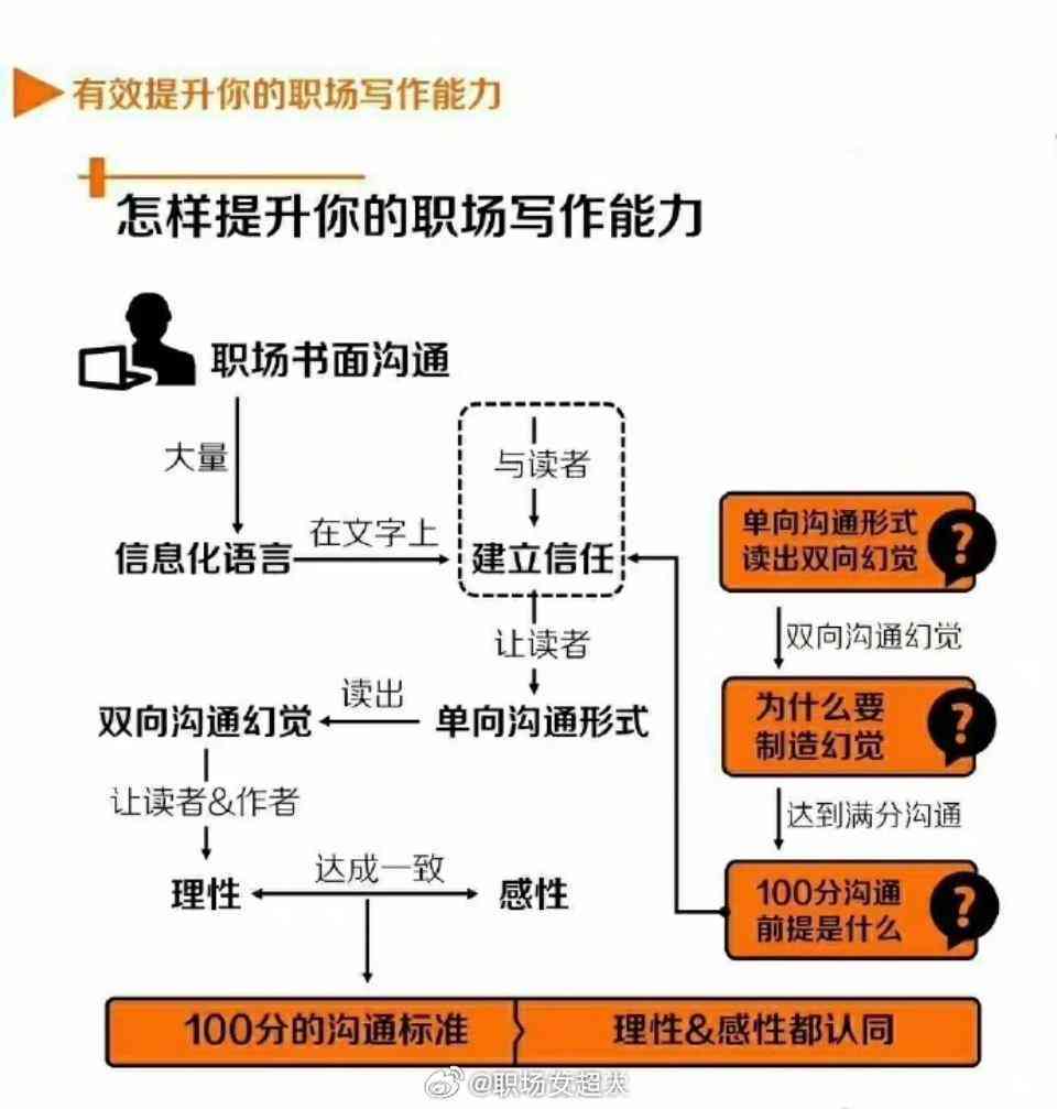 体制内写作能力：重要性、提升策略与边缘化风险应对