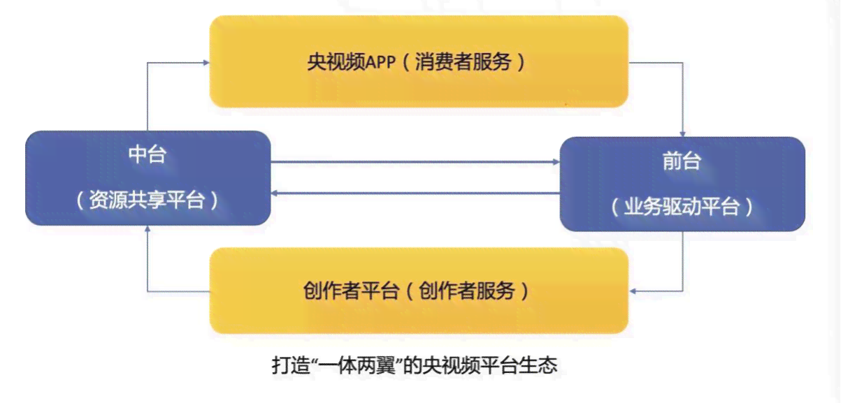 AI智能写作助手：安版全功能应用，助力高效内容创作与优化