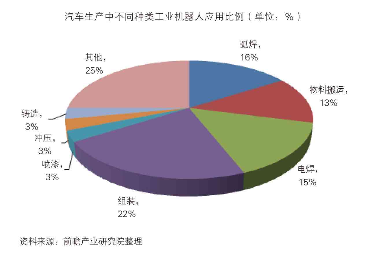 全方位解析：实小编市场趋势、应用领域及未来发展方向