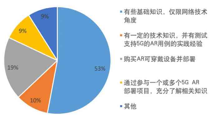 全方位解析：实小编市场趋势、应用领域及未来发展方向